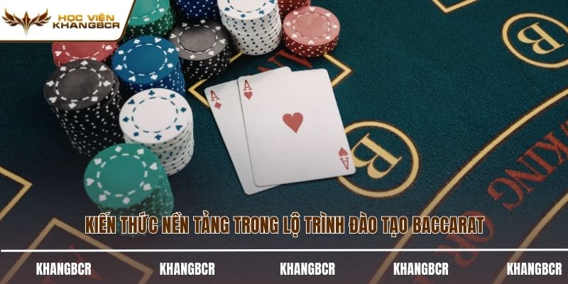 Kiến thức nền tảng trong lộ trình đào tạo baccarat